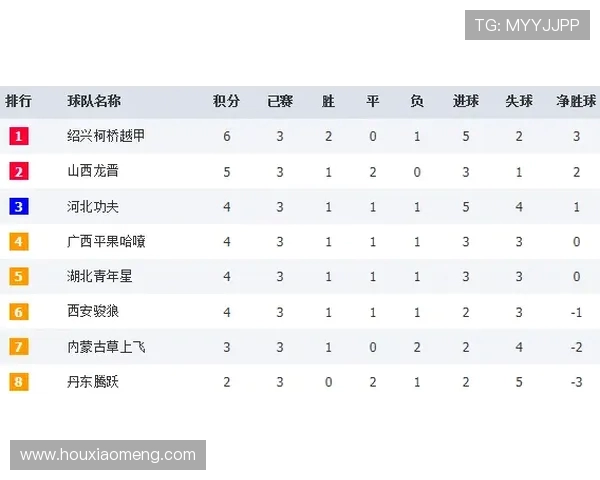 全国街舞大赛积分榜更新深圳飞盘队以51分稳居第一名